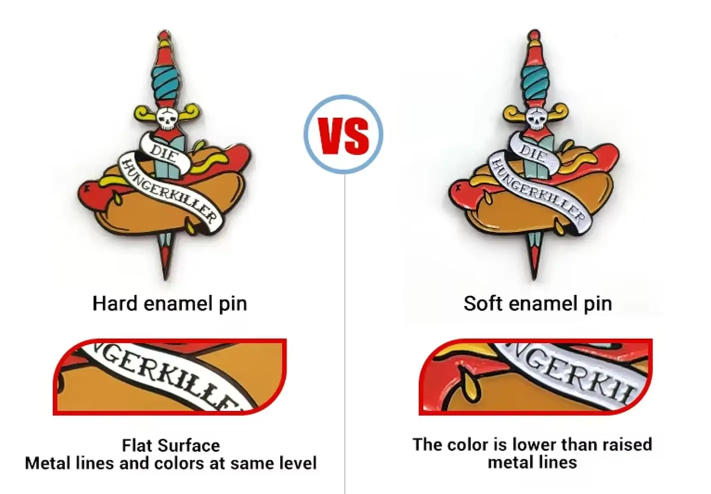 Process Differences Process Differences